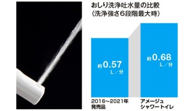 アメージュ 洗い心地ック